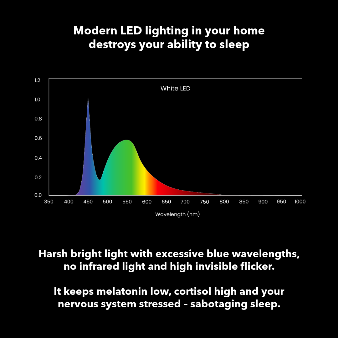 Better Sleep Bulb