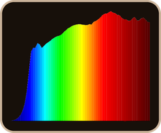 Balanced blue light spectrum
